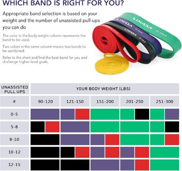 Набір фітнес-гумок Lixada з натурального латексу з дверним анкером, ручками з піни та сумкою для силових тренувань