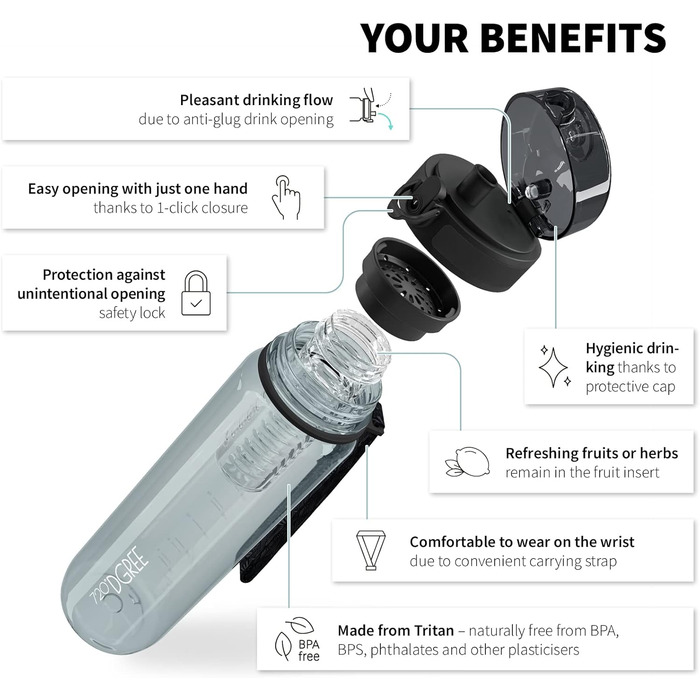 Пляшка для води 720°DGREE uberBottle 1,5 л з контейнером для фруктів, BPA-free, тританова, не протікає, для спорту, фітнесу, туризму, прозора, синя