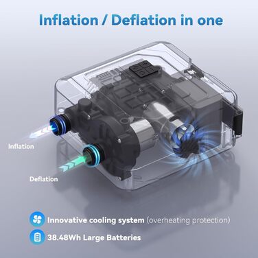 Електрична SUP-насос Peakpick 20PSI з акумулятором, для SUP, серфінгу, наметів, матраців. Швидке надування та здування, автовимкнення, сірий