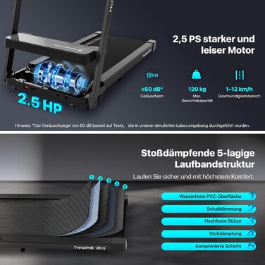 Біговий тренажер Mobvoi Home Ultra 3-в-1 з AI, нахил 6%, потужність 2.5 PS, підтримка TicSports, Zwift, Kinomap, швидкість 12 км/год, максимальне навантаження 120 кг