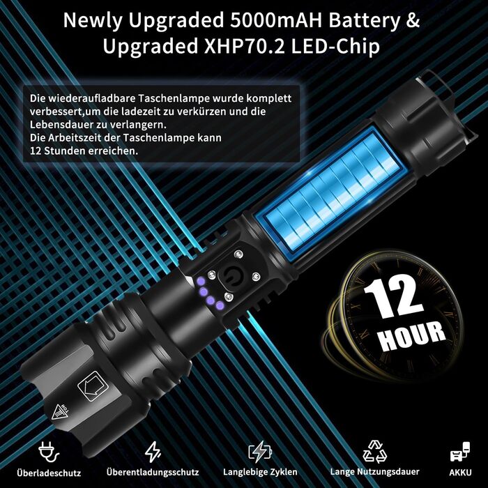 Ліхтар LED Azyvum P70-kit: надпотужний, 1000000 люмен, тактичний, водонепроникний IP67, 5 режимів, для кемпінгу, риболовлі, туризму та надзвичайних ситуацій