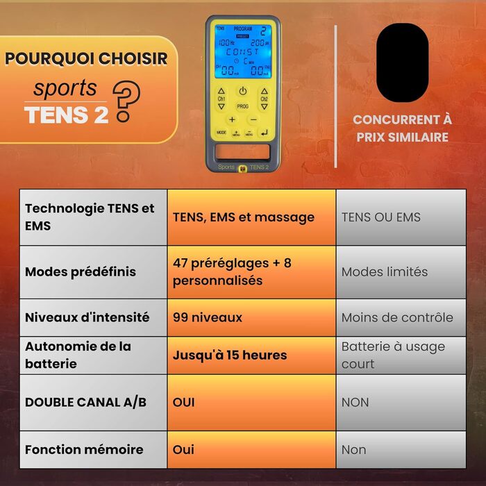 TensCare Sports - електростимулятор для спорту, TENS/EMS, масаж, зняття болю та розслаблення м'язів