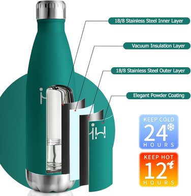 Термос-пляшка 750 мл, ізольована пляшка для води з нержавіючої сталі, без BPA, витокозахисна термопляшка, подвійні стінки, підходить для газованої води, для університету, роботи, подорожей, спорту, активного відпочинку, для хлопчиків та дівчаток, 750 мл, 