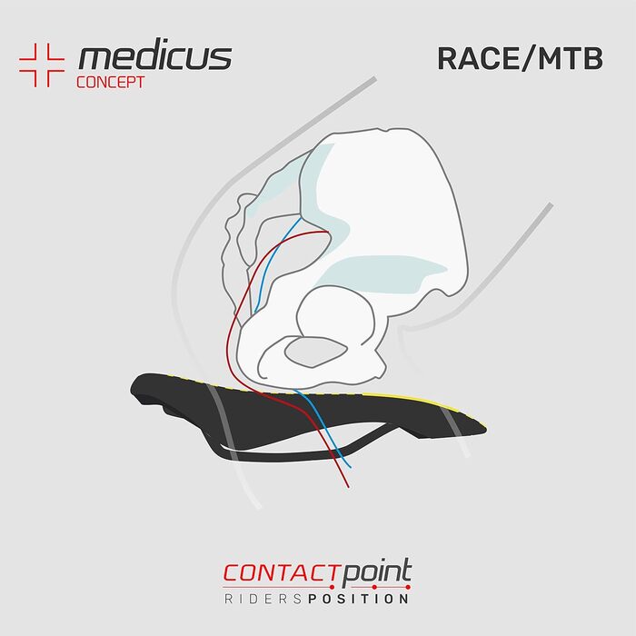Фahrradsattel WITTKOP: велосипедний сідло з гелевою підкладкою та Medicus Concept | для жінок та чоловіків | MTB, City | однотонний