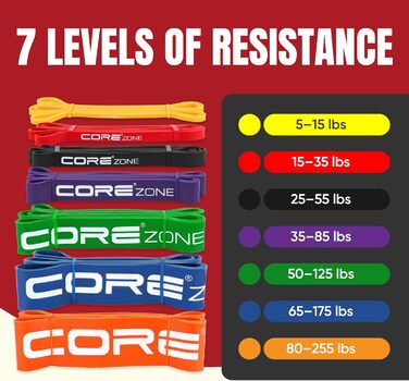 Гумові еспандери для фітнесу та розтяжки Resistance Loop Bands