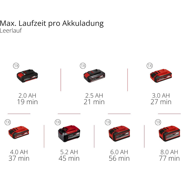 Акумуляторний насос для SUP Einhell SUPPERO 18/380 PXC (18V, надування та спускання, 20 PSI, 380 л/хв, автостоп, 7 адаптерів, без АКБ)