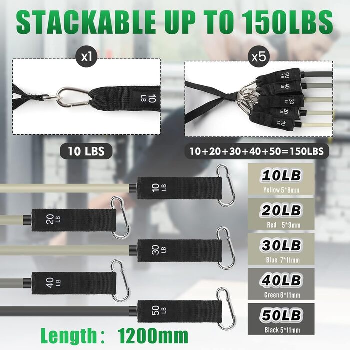 Еластичні гумки WIKDAY для фітнесу: комплект з ручками, фіксатором для дверей та ремінцями для щиколоток. Ідеально для кросфіту, розтяжки та домашніх тренувань.