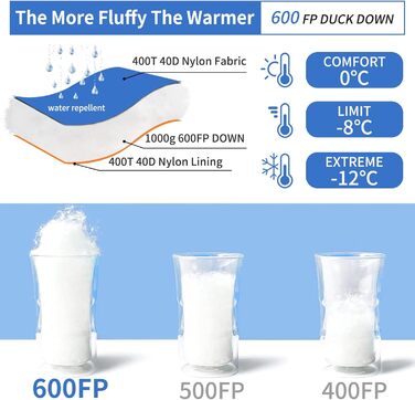 Легкий пуховий спальний мішок Sommer Schlafsack 730g для кемпінгу, трекінгу та відпочинку на природі (16°C)