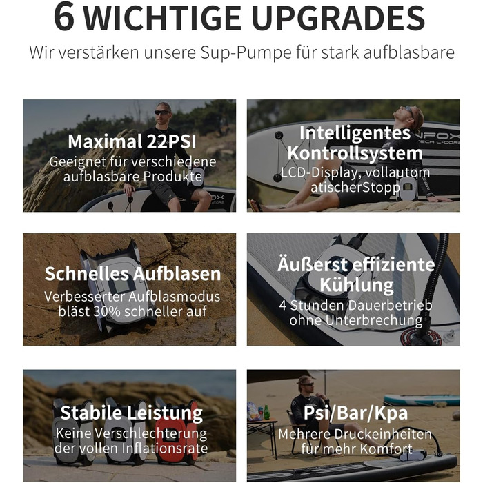 Насос для SUP-дошки GICLE 22PSI, електричний, портативний, для надувних SUP, човнів, водних видів спорту, білий/чорний