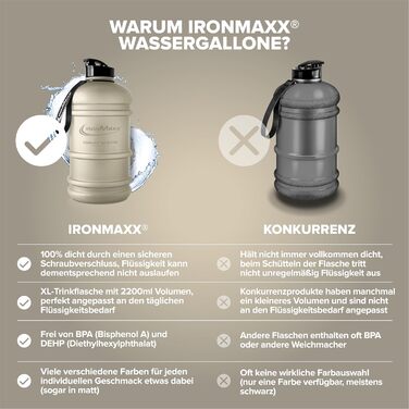 Вода IronMaxx Gallon - 2200 мл | Без BPA та DEHP | Спортивна пляшка з мірною шкалою, витокозахисна | Різні кольори (Матовий пісочний бежевий)