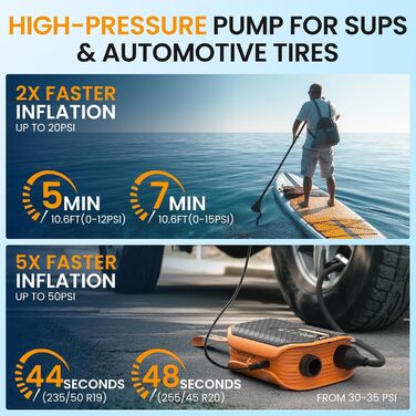 Акумуляторний насос TowerTop Sup Pumpe 10500mAh для SUP-бордів, човнів та авто, 50 PSI, 12V, двоступеневий (накачування та випуск повітря) з 8 насадками