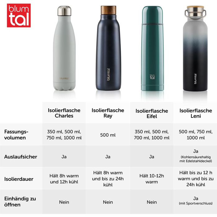 Термосфляка Blumtal 1л з нержавіючої сталі, подвійні стінки, ізоляція, без BPA, зелений колір