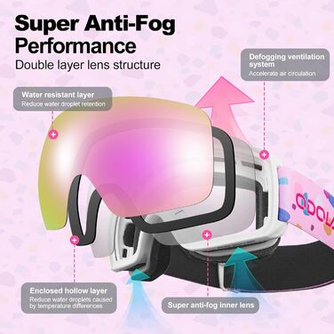Дитячі гірськолижні маски Odoland для дівчаток та хлопчиків, сумісні зі шоломом, дзеркальні, захист від UV, проти запотівання, для катання на лижах та сноуборді, VLT 20% (рожеві — VLT 18%)