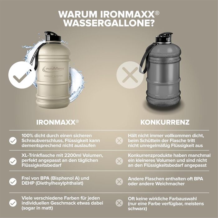 Вода IronMaxx Gallon - 2200 мл | Без BPA та DEHP | Спортивна пляшка з мірною шкалою, витокозахисна | Різні кольори (Матовий пісочний бежевий)