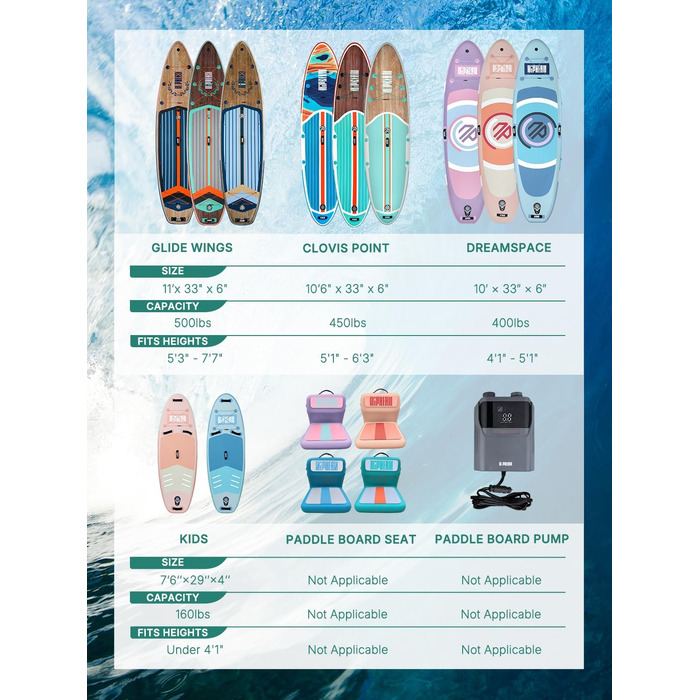 Надувний SUP Tidal Plaid для йоги та SUP-серфінгу, 305 см, для дорослих