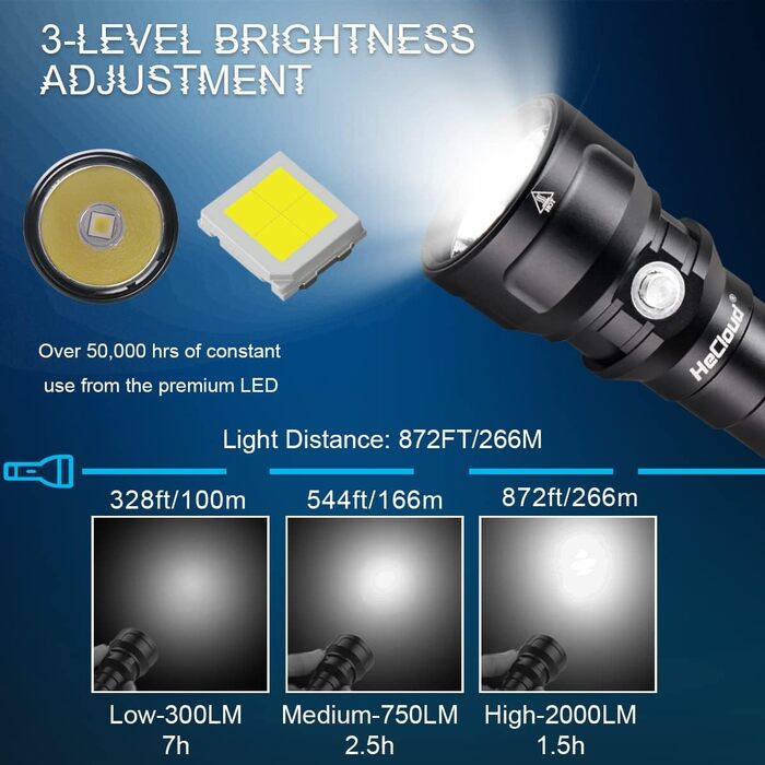 Ліхтар підводний WholeFire PM70 10000 люменів, 150м, IPX8, 4000mAh, для дайвінгу та підводного спорту