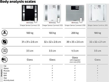 Цифрова вага Soehnle Shape Sense Control 200 для людей з великою LCD, автоматичне увімкнення/вимкнення, плоска вага