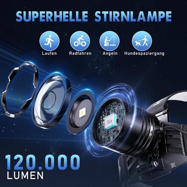 LED налобний ліхтар перезарядна суперяскравий 100000 люмен, кут огляду 90°, водонепроникний IPX7 для кемпінгу та активного відпочинку