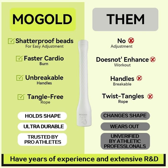 Стрибкове канат Springseil 300 см, ПВХ, бавовняний корд, ергономічні ручки, регульована довжина, чорний (жовтий)