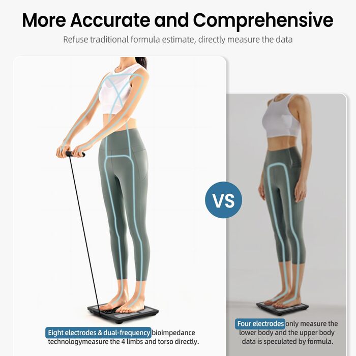 Розумні ваги TIPRE для аналізу складу тіла: 8 електродів, цифровий вимір ваги, жиру та BMI, Bluetooth-монітор здоров'я
