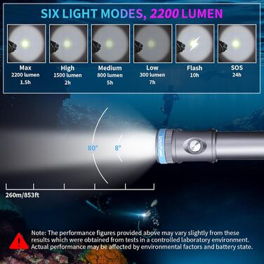 LetonPower Тінні-13se: дайверська лампа для дайвінгу та снорклінгу, 2200 люмен, 6 режимів, акумулятор, USB-C зарядка (Сірий)