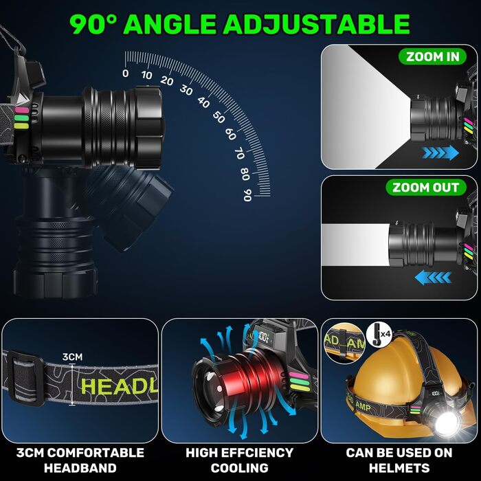 Ліхтар на голову LED акумуляторний, 90000 люмен, Zoom, сенсор, 3 кольори світла, червоне аварійне світло, 7000mAh, IPX7, для кемпінгу, риболовлі