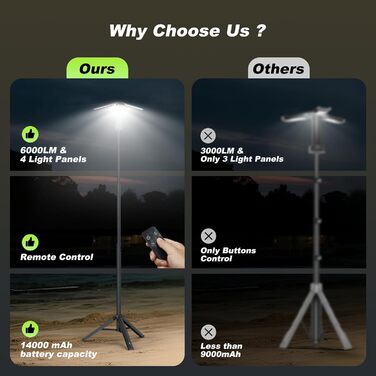 Багатофункціональний ліхтар-телефон на базі акумулятора 14000 мАг з LED, 6000 люмен, IPX5, чорний