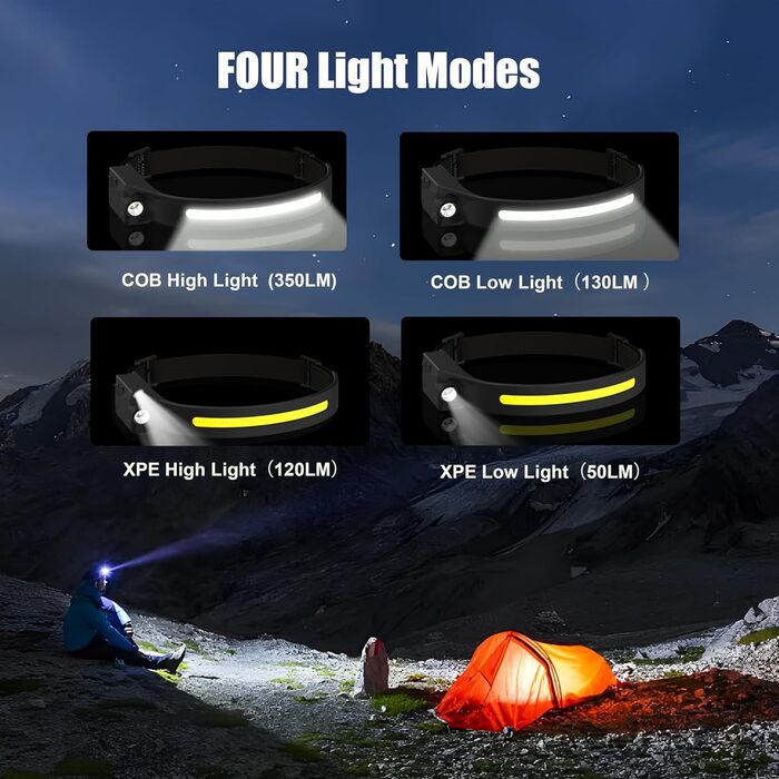 LED налобний ліхтар, 2 шт. – перезаряджуваний, 350 люмен, 4 режими, USB-C, датчик руху, для бігу, риболовлі та активного відпочинку