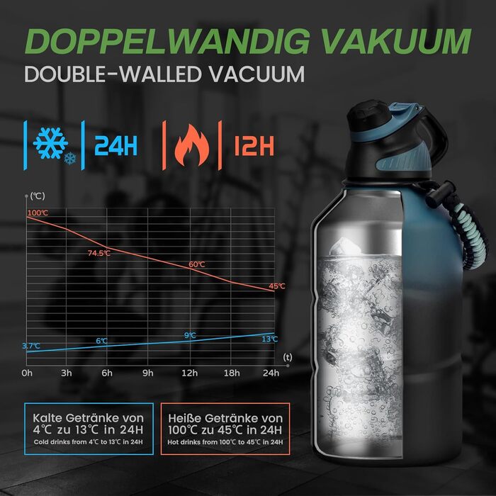 Фляга для води Fjbottle з нержавіючої сталі 1900 мл з магнітною кришкою, BPA Free, подвійні стінки, термо, без витоку, для спорту, універу, кемпінгу, подорожей, темно-синій колір