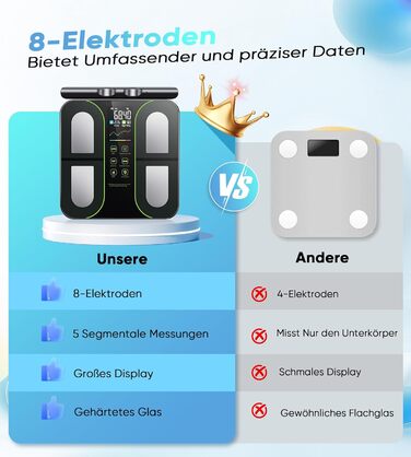 Вага для вимірювання жиру тіла з 8 електродами, персональна вага з Bluetooth, аналіз складу тіла, дисплей, 180 кг, BMI, протеїн, BMR, чорно-зелений