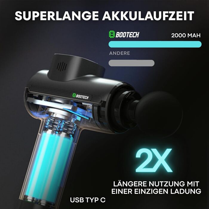 Професійний масажер для м'язів BG-Core: тиснення 10 мм, 5 насадок, 5 швидкостей, для спорту та зняття болю