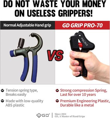Регульований тренажер для рук GD GRIP Pro-70, 25-70 кг