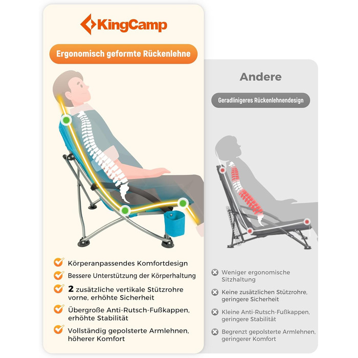 Набір складаних пляжних крісел KingCamp (2 шт), легкі кемпінгові стільці з підскруткою, підстаканником та сіткою на спинці, витримують до 180 кг, колір Cyan