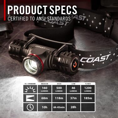 Coast XPH30R - налобний ліхтар з регулюванням фокусу, 1200 люмен, USB-C, акумулятор, магнітна база, чорний