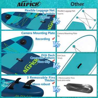 ALLPICK Преміум SUP-набір 320 см – надувна дошка для веслування стоячи з універсальним кріпленням для камери, повний комплект аксесуарів, для дітей і дорослих, для початківців і досвідчених, до 150/180 кг
