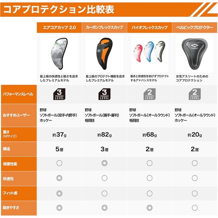 Захисний кубок Shock Doctor BioFlex для хлопчиків та дорослих, чорний, вентильований