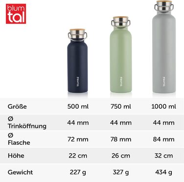 Термос-пляшка Blumtal 1л з нержавіючої сталі, подвійні стінки, ізоляція, без BPA, 1000 мл, зелений колір