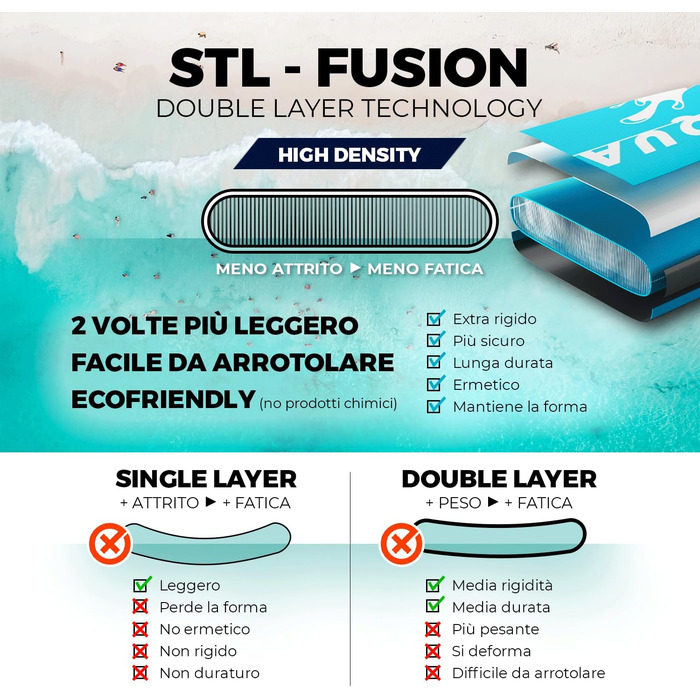 Надувний SUP (Stand Up Paddle) Premium від YM: технологія '3D Drop Stitch HD' + 'STL-Fusion', італійська якість, комплект з кільцями, шнуром та аксесуарами, різні кольори (білий/сірий), розмір 10'6' (320x82x15 см)