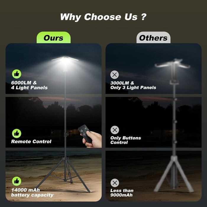 Налобний ліхтар-ліхтарик кемпінговий, 14000 mAh, LED, 6000LM, IPX5, вологостійкий, чорний