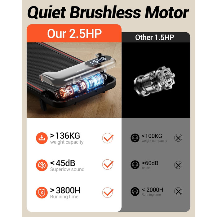 Ходьба-біговий тренажер з нахилом 15%, швидкість 8-10 км/год, для дому, з трійною амортизацією та тихим 2.5PS мотором, стіл для бігу, максимальне навантаження 136 кг, 8 км/год