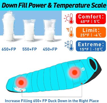 Спальник ForestDawn 32/15°F Down (пух) для екстремальних умов, дорослий, 550/650 Fill Power, 4 сезони, походи, кемпінг, блакитний