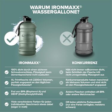 Вода IronMaxx Gallon - 2200 мл | Без BPA та DEHP | Питною пляшка з мірною шкалою, вибір кольорів (Матвий мінеральний зелений)