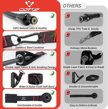 Набір еластичних стрічок для фітнесу, 5 шт. - стрічки для силових тренувань, фітнес-експандер з великими ручками, ремінці для кісточок, фіксатор для дверей, сумка, ідеально для пілатесу та силових тренувань (200lbs, чорний)