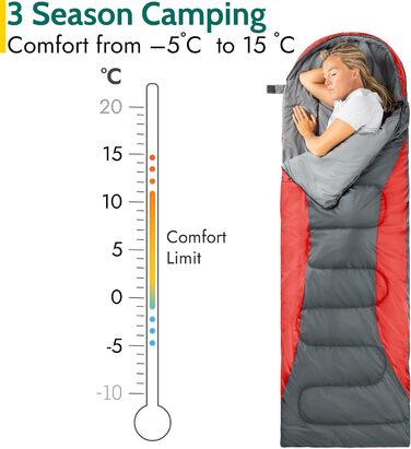 Сплячий мішок Trail-Alpin з капюшоном – 250 г, 3-сезонний. Легкий, компактний, з капюшоном та компресійним мішком (Червоний)