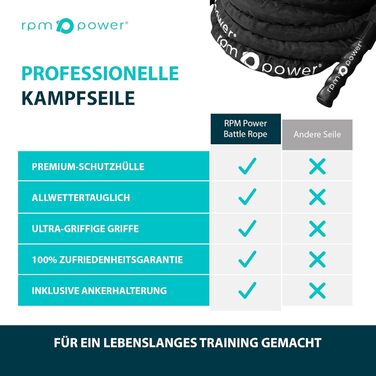 Ремін для силових тренувань RPM Power Battle Rope - 12 метрів (з анкером)