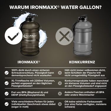 Фляга для води IronMaxx 2200 мл, чорний матовий | Без BPA та DEHP | З мірною шкалою | У різних кольорах