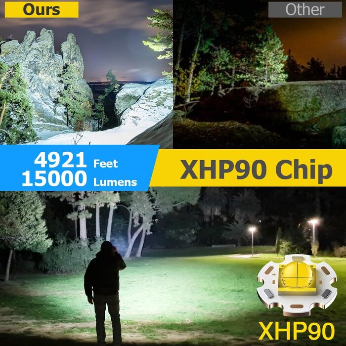 LED налобний ліхтар WholeFire XHP90 з 3 режимами, 15000 люменів, USB, водонепроникний, з регулюванням фокусу, потужний, для кемпінгу, бігу та іншого