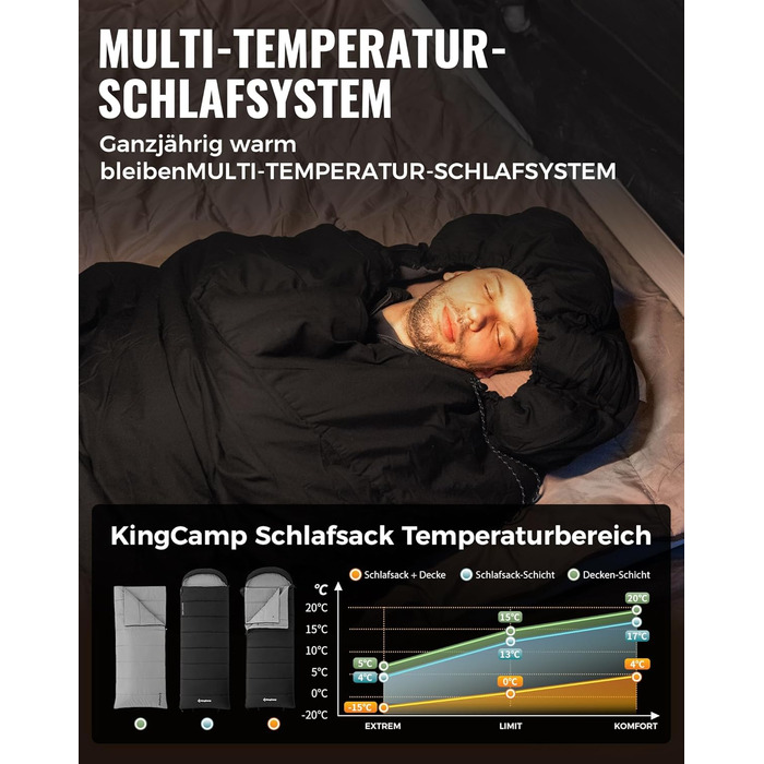 Сплячий мішок KingCamp для дорослих 3-в-1 з бавовняним флісовим підкладкою, зимовий, XXL, легкий, теплий, знімний ковдри, для туризму та відпочинку