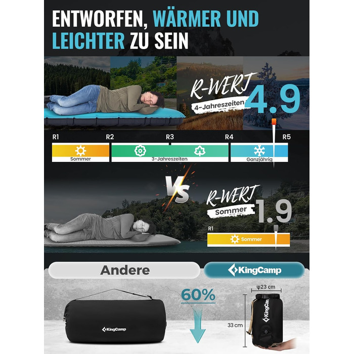 Кемпінговий килимок KingCamp R4.9 з memory foam, 10см, 4-сезонний, надувний, для кемпінгу та подорожей, блакитний