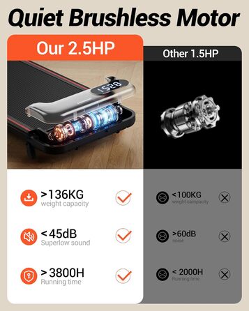 Ходьба-біговий тренажер з нахилом 15%, швидкість 8-10 км/год, для дому, з трійною амортизацією та тихим 2.5PS мотором, стіл для бігу, максимальне навантаження 136 кг, 8 км/год